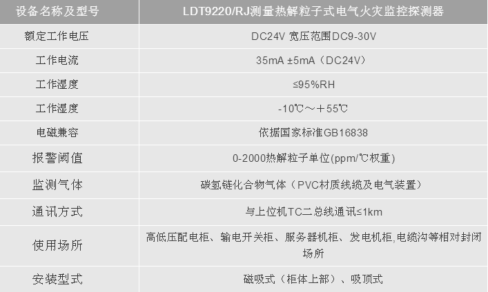 LDT9220/RJ測量熱解粒子式電氣火災監控探測器技術參數