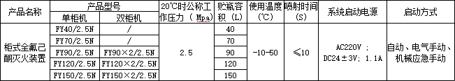利達柜式全氟己酮滅火裝置產品型號參數
