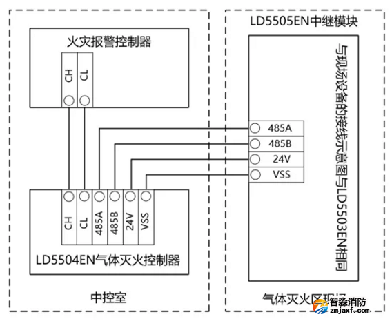 LD5504ENwLD5505EN^ģKӾD